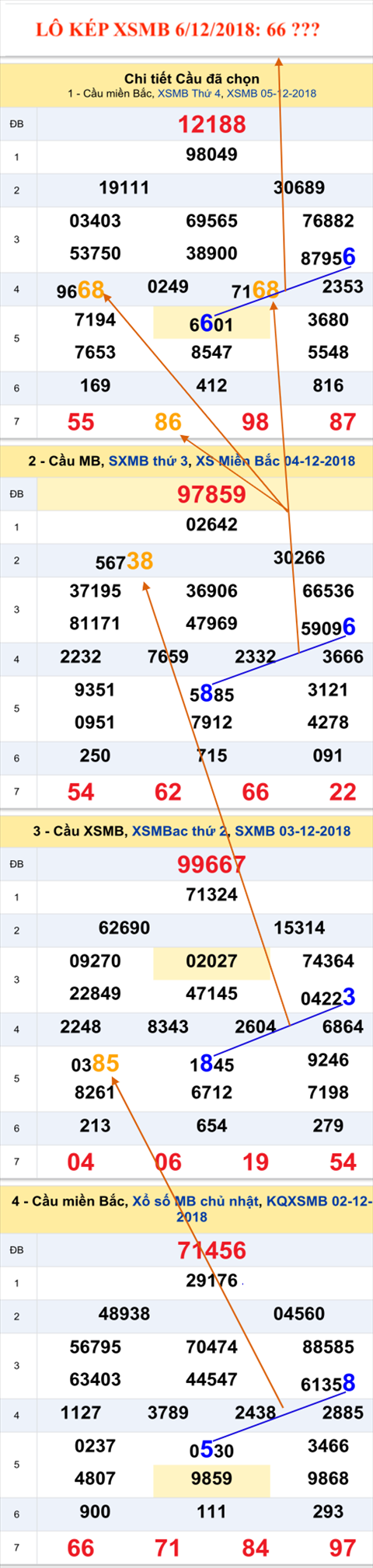 An so kep thu nhat  - Lo kep XSMB 6-12-2018